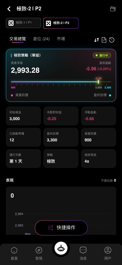 啟動後的交易組合詳情頁，顯示運行中與資產防護、初始資金、盈利目標刻度