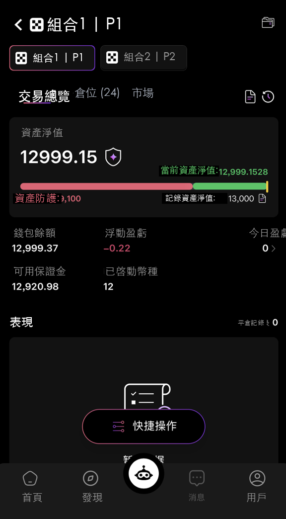 AI交易成功啓動