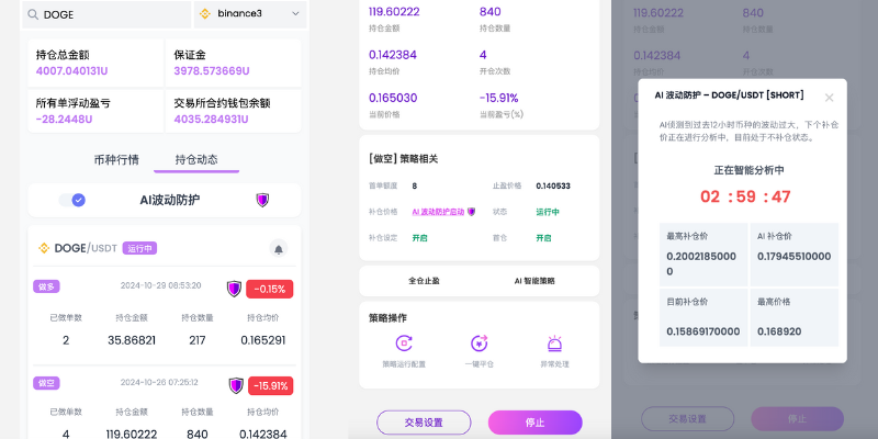 止損系統